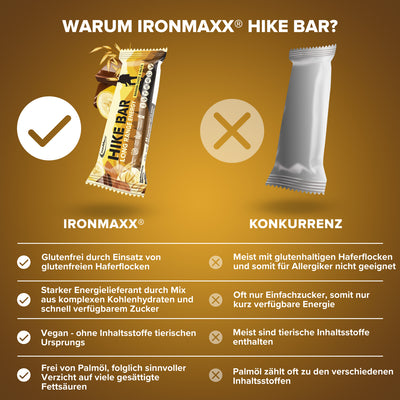 Hike Bar (60g) - Banana Choc & Nuts