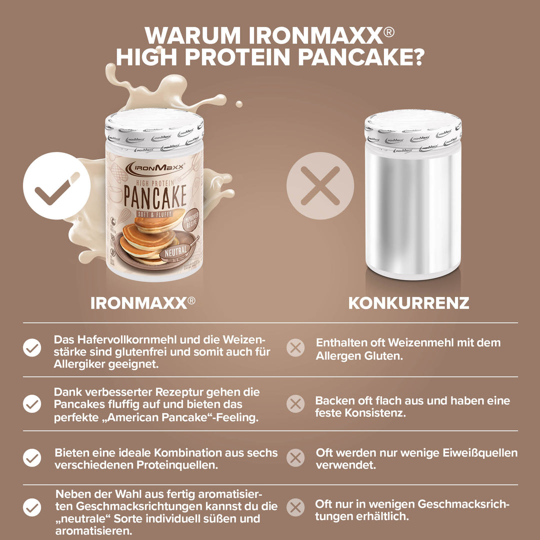 High Protein Pancake (450g) - Neutral