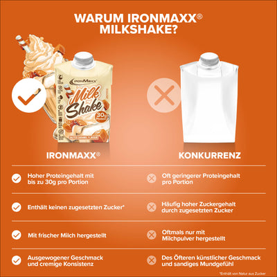 Milkshake RTD (500ml) - Salted Caramel