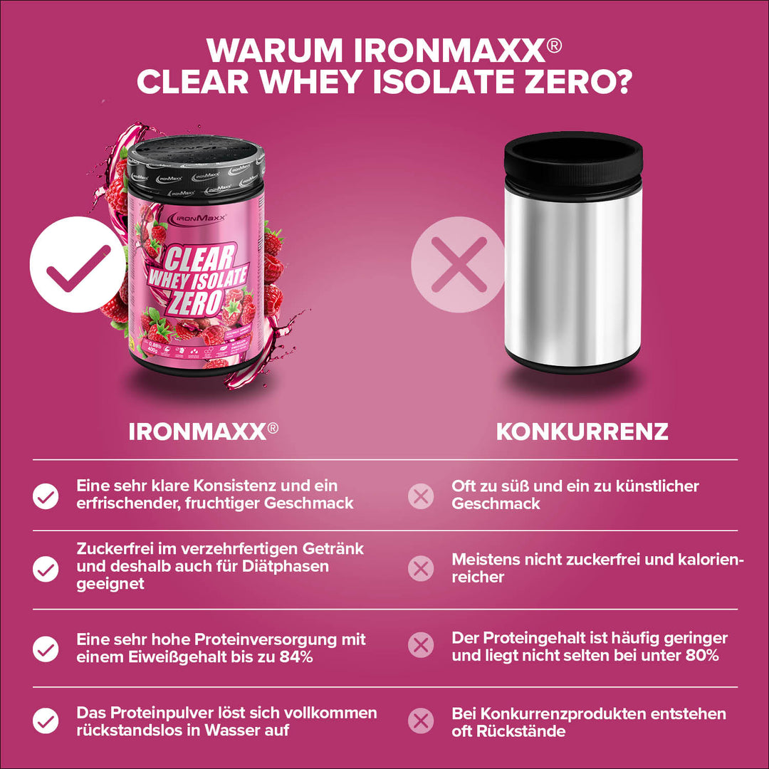 Clear Whey Isolate ZERO (400g) - Raspberry