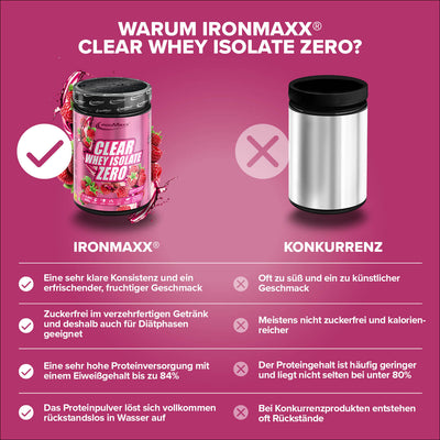 Clear Whey Isolate ZERO (400g) - Raspberry