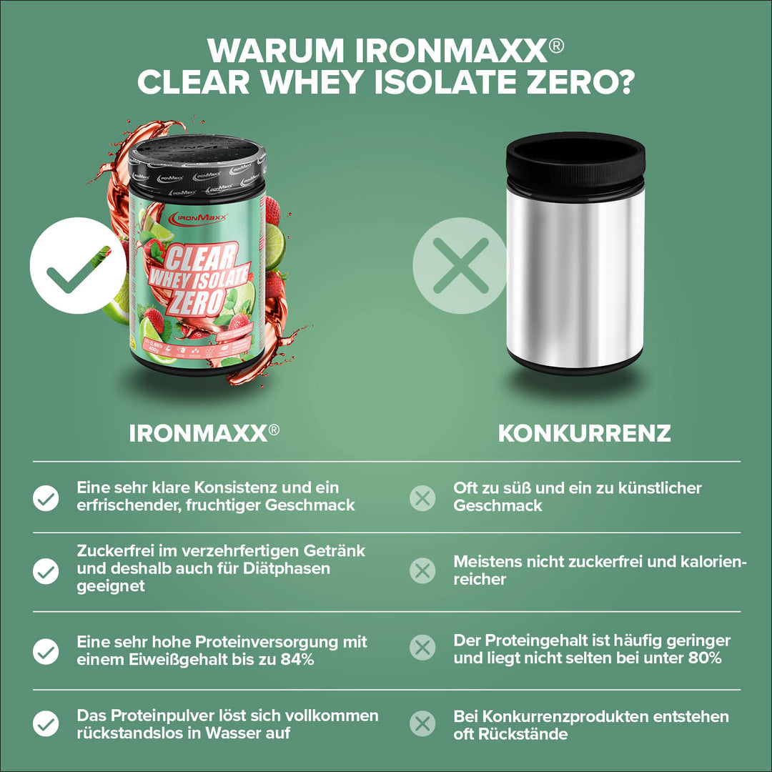 Clear Whey Isolate ZERO (400g) - Strawberry Mojito