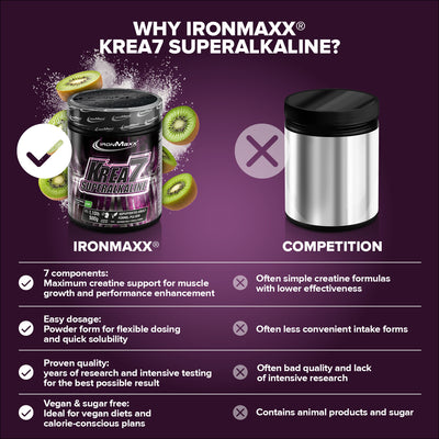 Krea7 Superalkaline Powder (500g) - Kiwi
