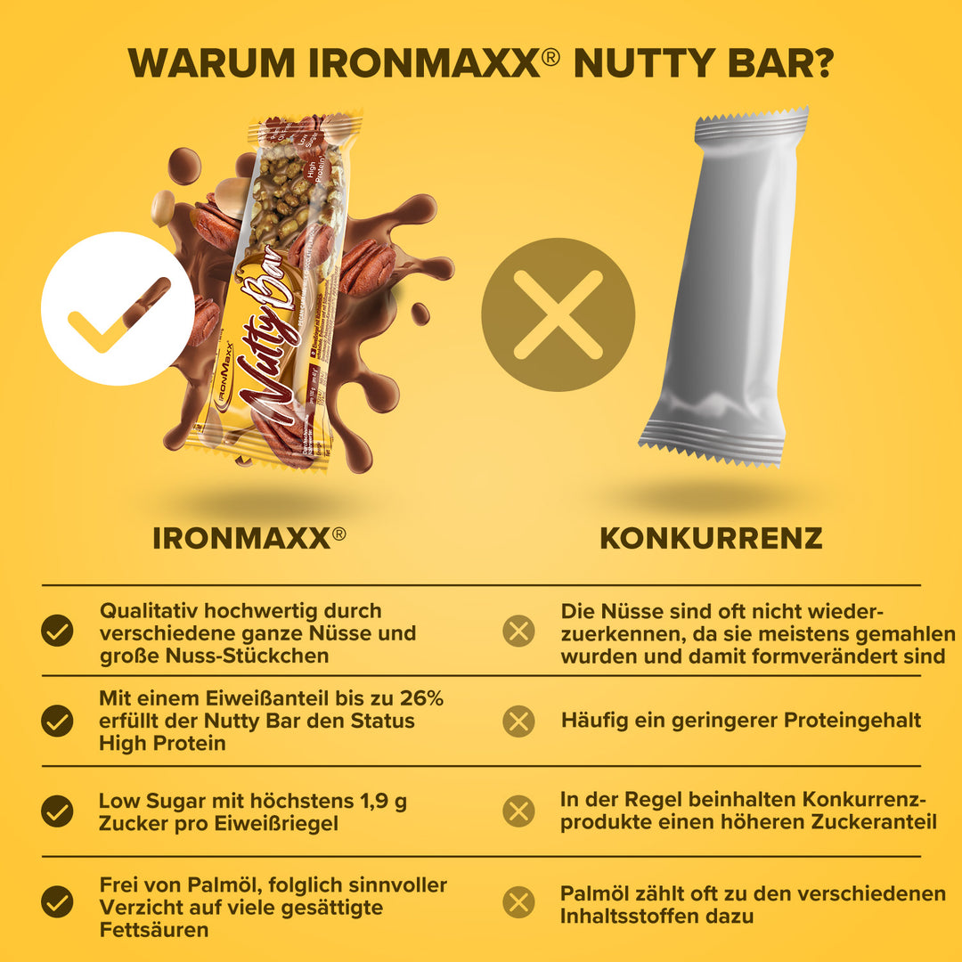 Nutty Bar (12x40g) - Pecan Caramel Milk Chocolate