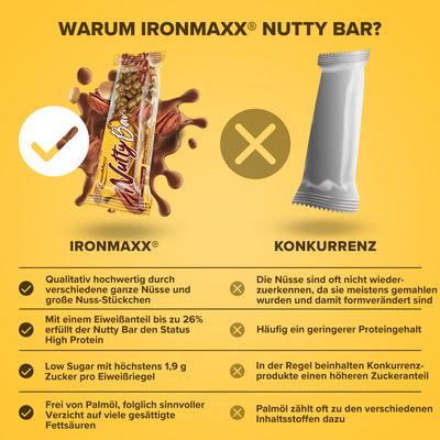 Nutty Bar (12x40g) - Pecan Caramel Milk Chocolate