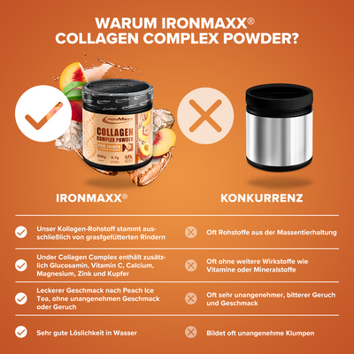 Collagen Complex Powder (300g) - Peach Ice Tea