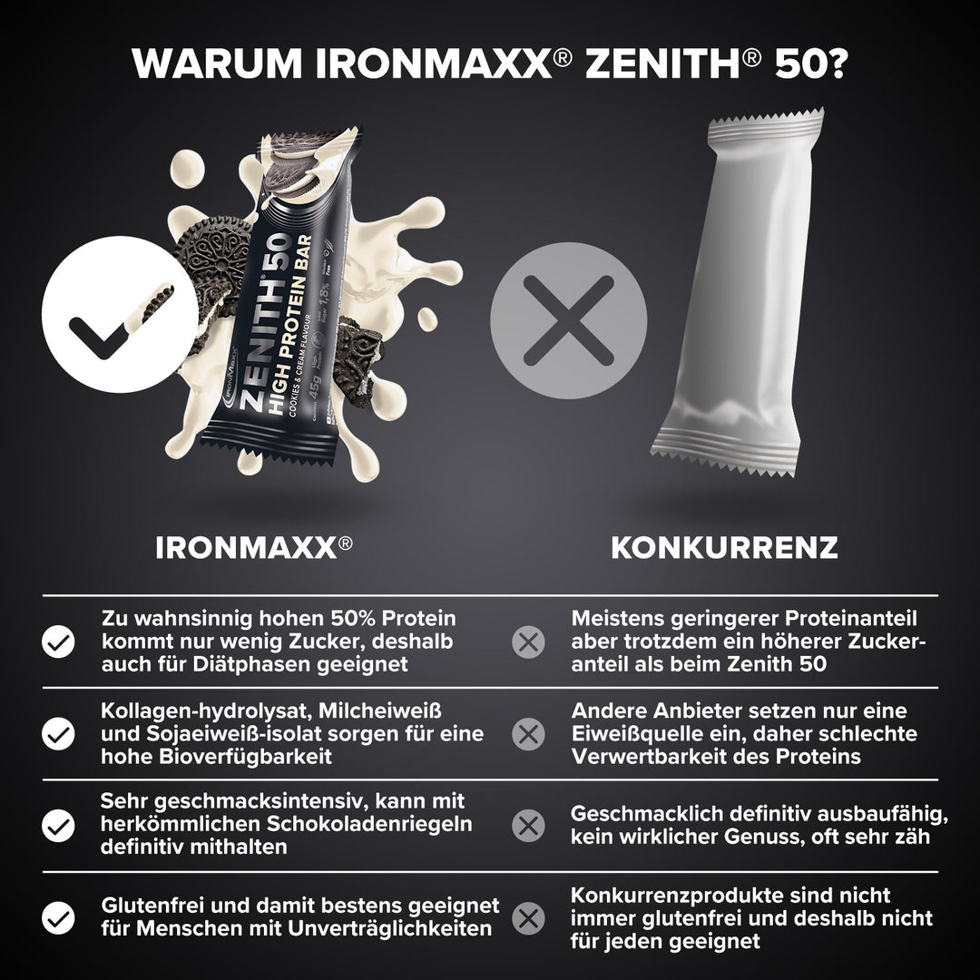 ZENITH® 50 Protein Riegel (45g) - Cookies & Cream