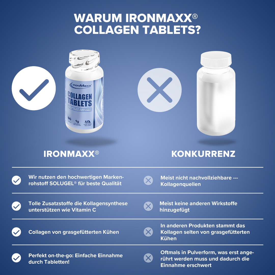 Collagen Plus - 90 Tabletten