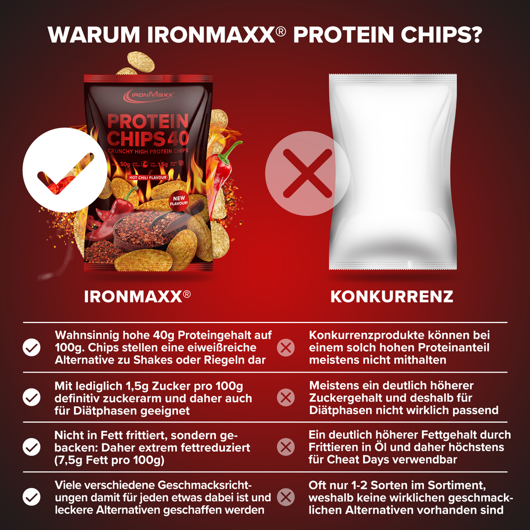Protein Chips 40 (50g) - Hot Chili