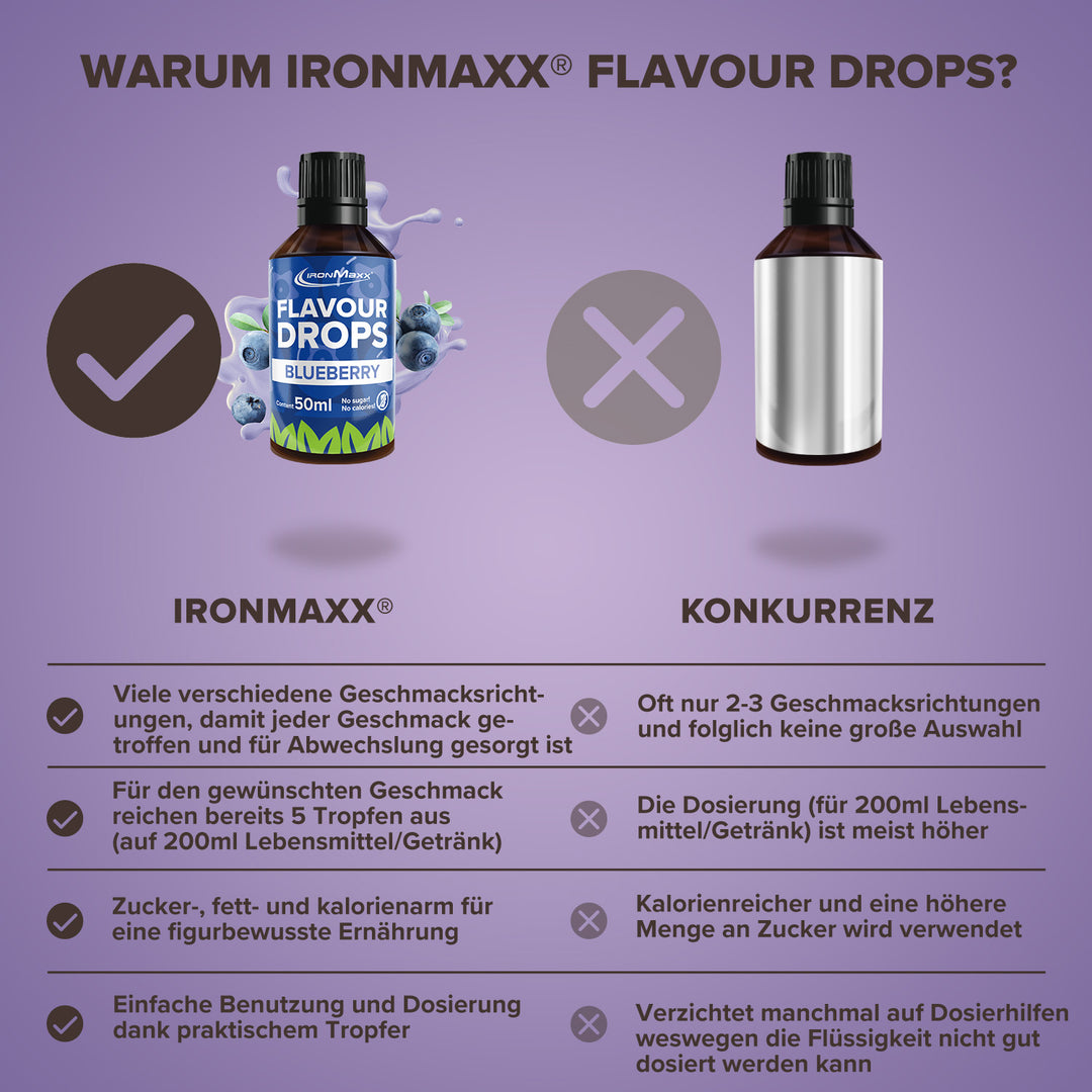 Flavour Drops (50ml) - Blaubeere