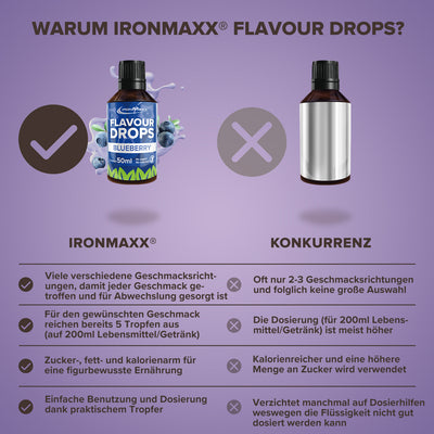Flavour Drops (50ml) - Blaubeere