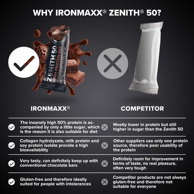 ZENITH® 50 Protein Bar (45g) - Brownie Chocolate Crisp