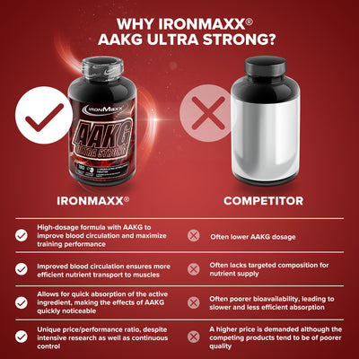 AAKG Ultra Strong - 90 tablets 1600 mg each