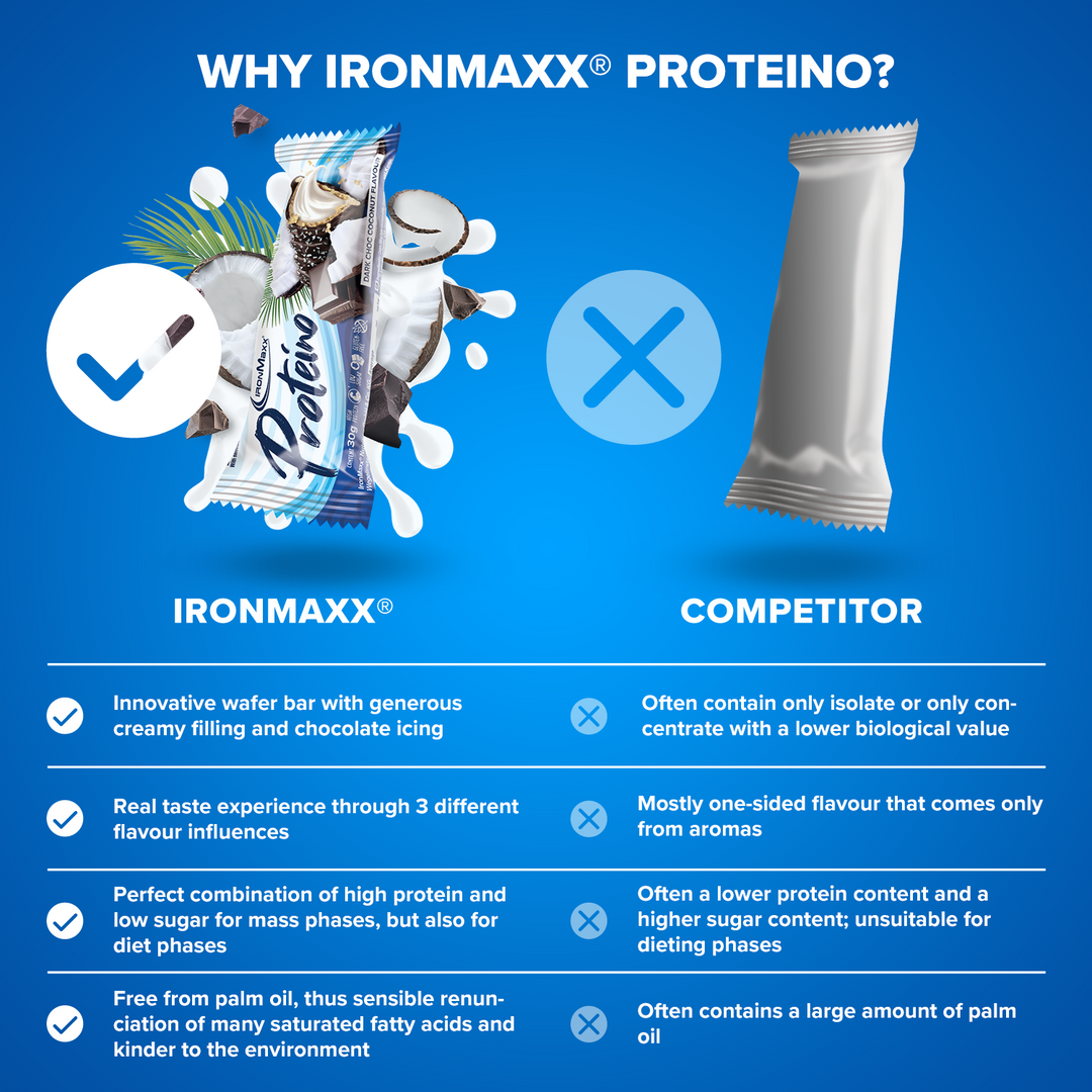 Proteino (12x30g) - Dark Choc Coconut