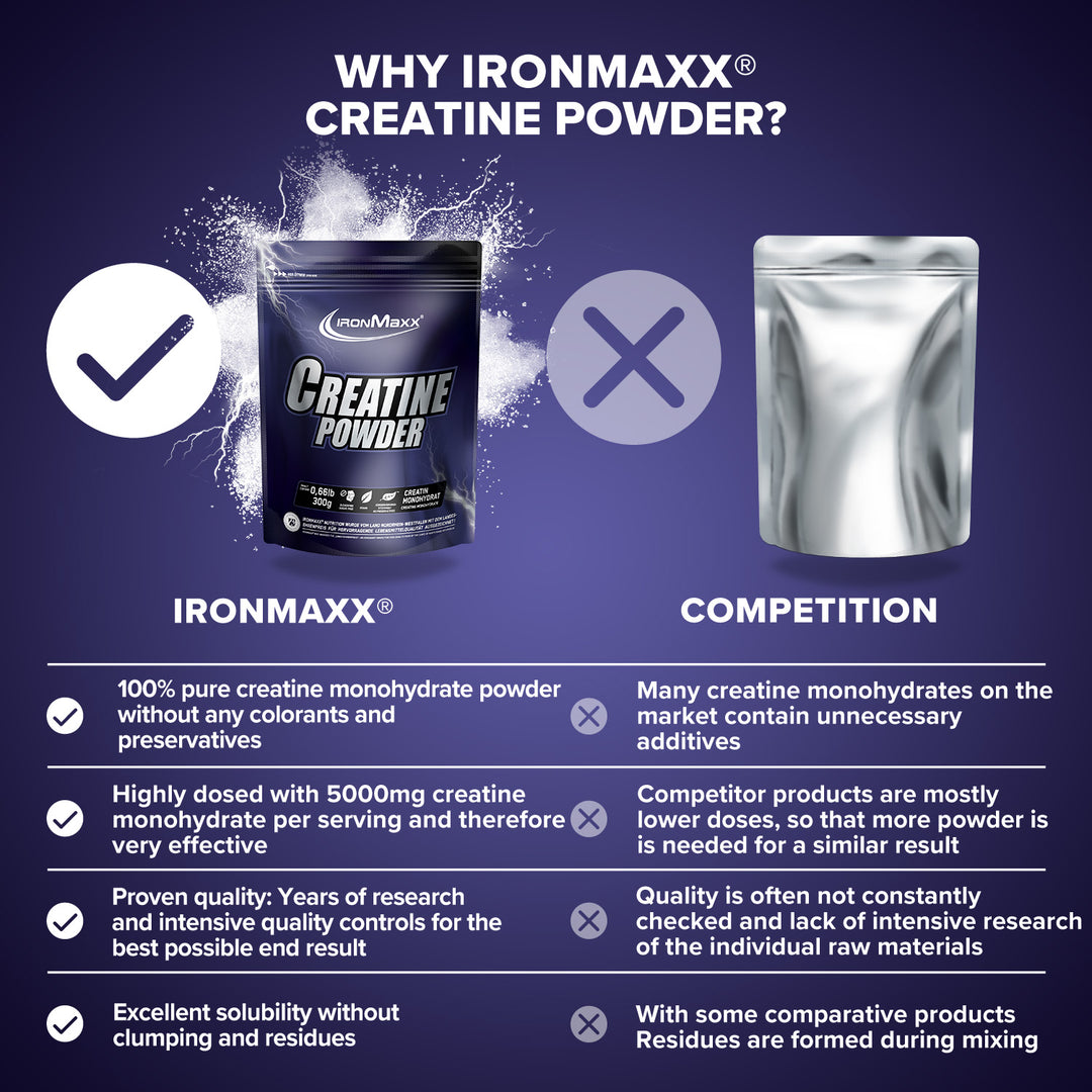 Creatine Powder Monohydrate (300g)