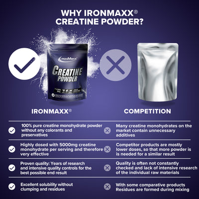 Creatine Powder Monohydrate (300g)