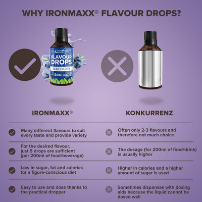 Flavour Drops (50ml) - Blueberry