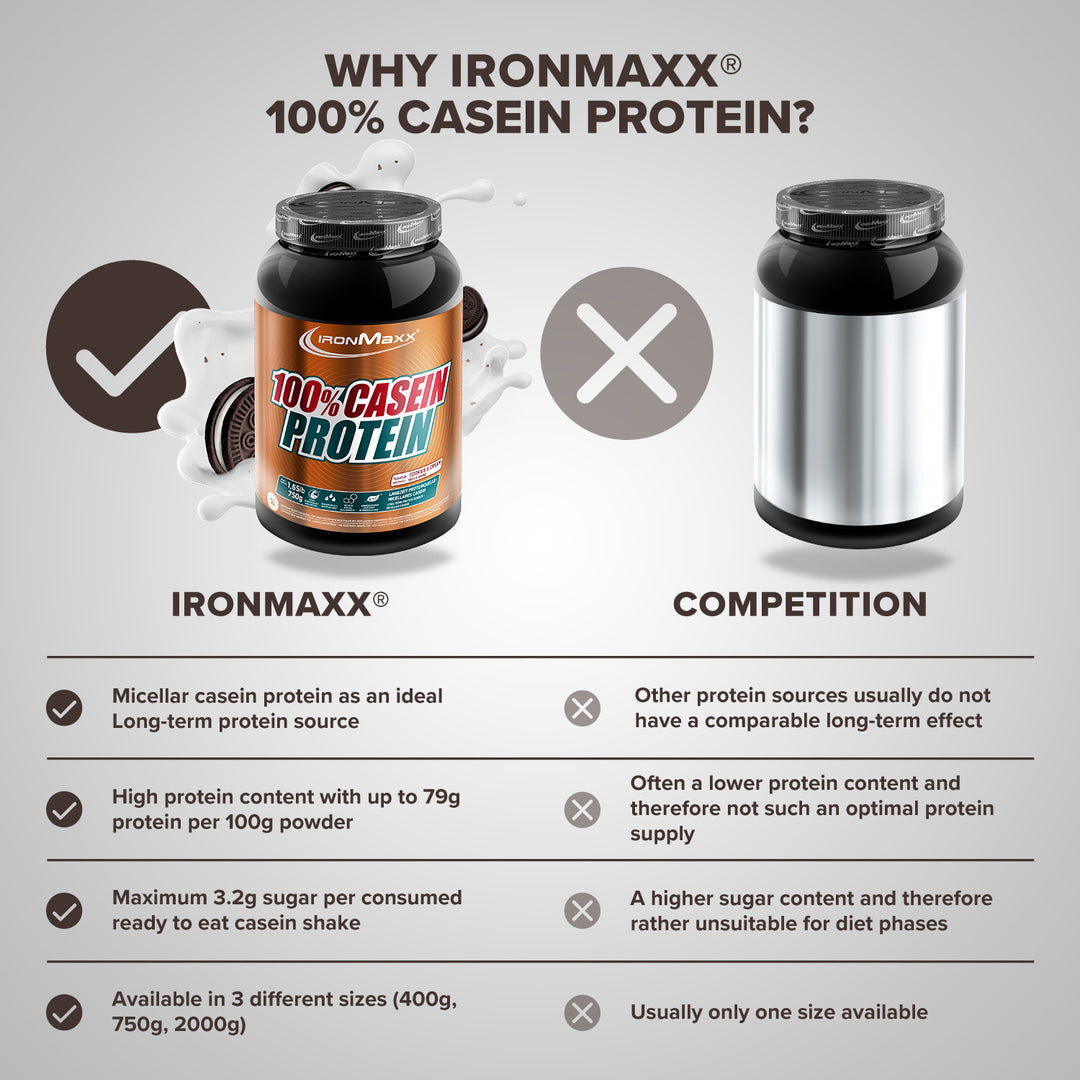 100% Casein Protein (750g) - Cookies and Cream