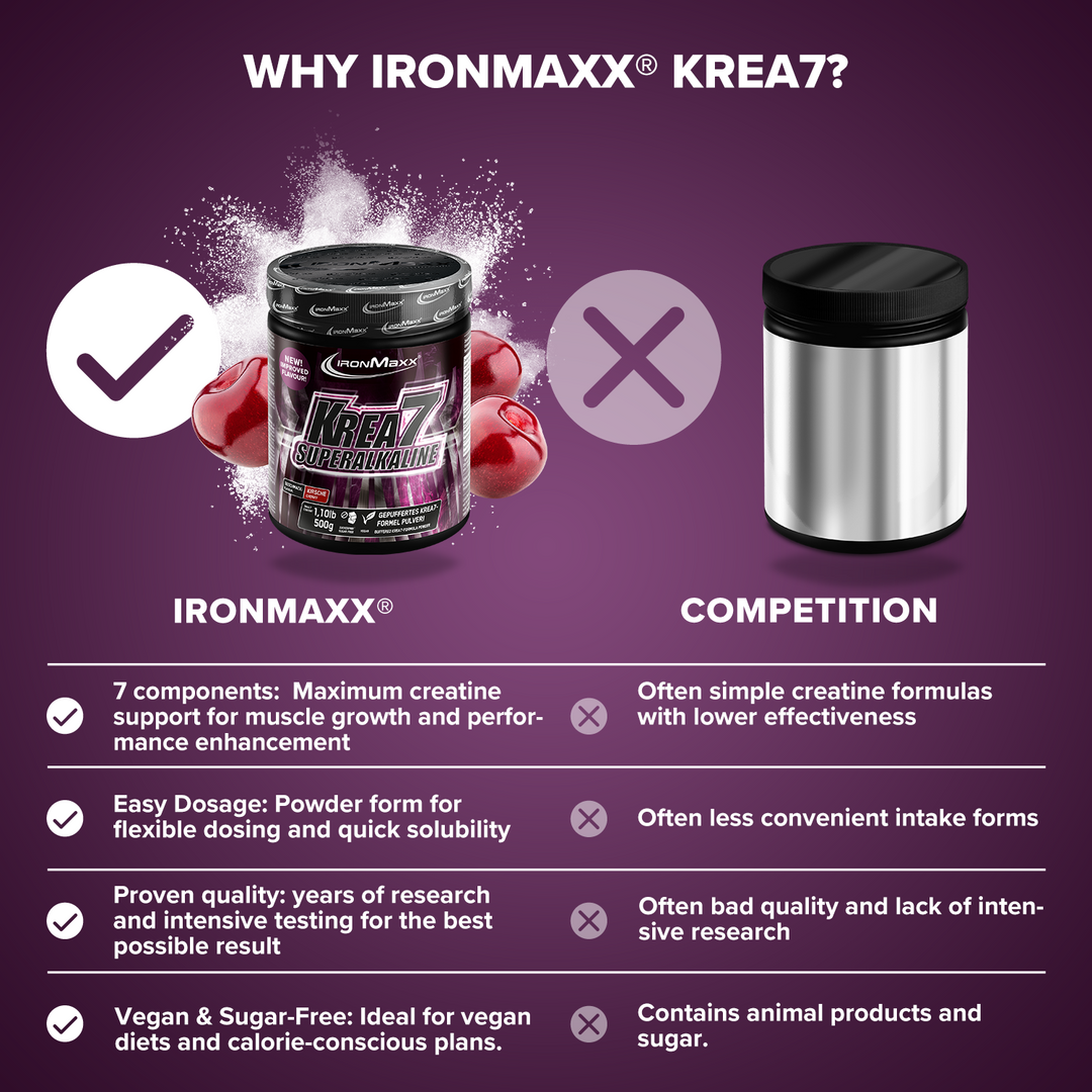 Krea7 Superalkaline Powder (500g) - cherry