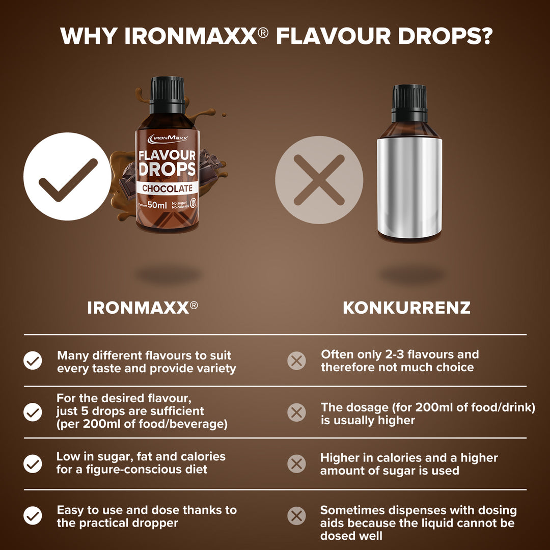 Flavour Drops (50ml) - Chocolate