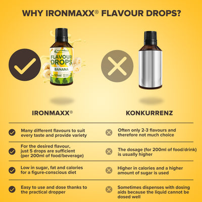 Flavour Drops (50ml) - Banana