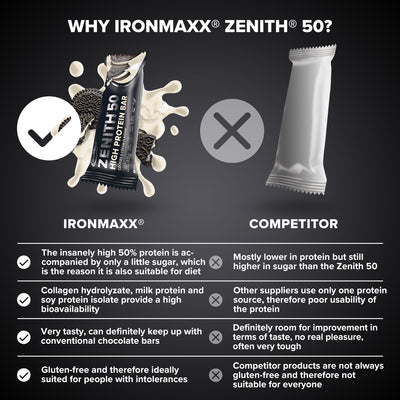 ZENITH® 50 Protein Bar (45g) - Cookies & Cream