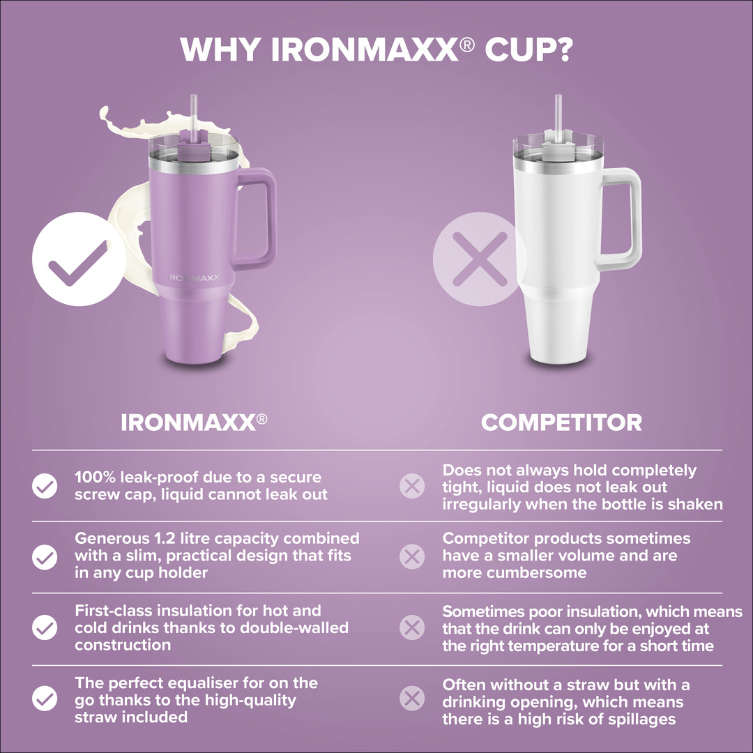 IronMaxx Cup V2.0 (1200ml) - Lilac