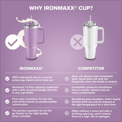 IronMaxx Cup V2.0 (1200ml) - Lilac