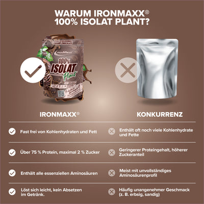 100% Isolat Plant (500g) - Creamy Chocolate