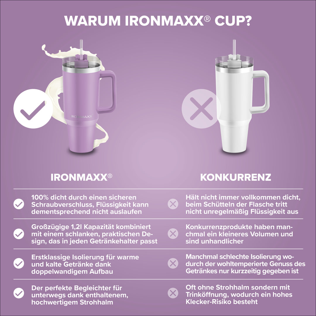 IronMaxx Cup V2.0 (1200ml) - Lilac