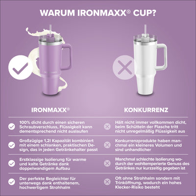 IronMaxx Cup V2.0 (1200ml) - Lilac