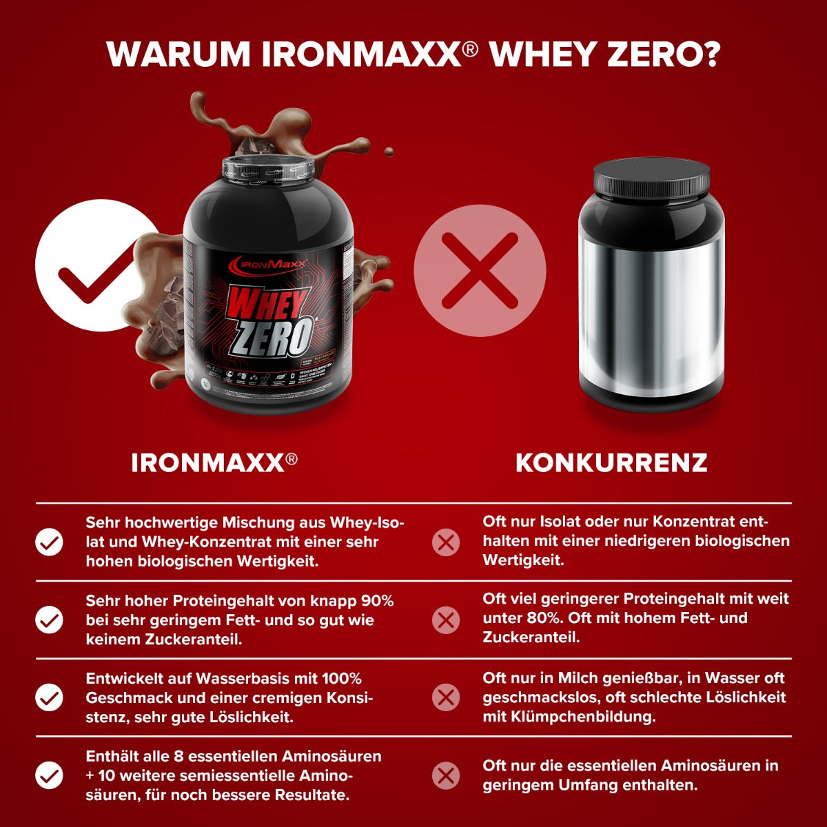 Whey ZERO (2270 g tin)-Milk Chocolate