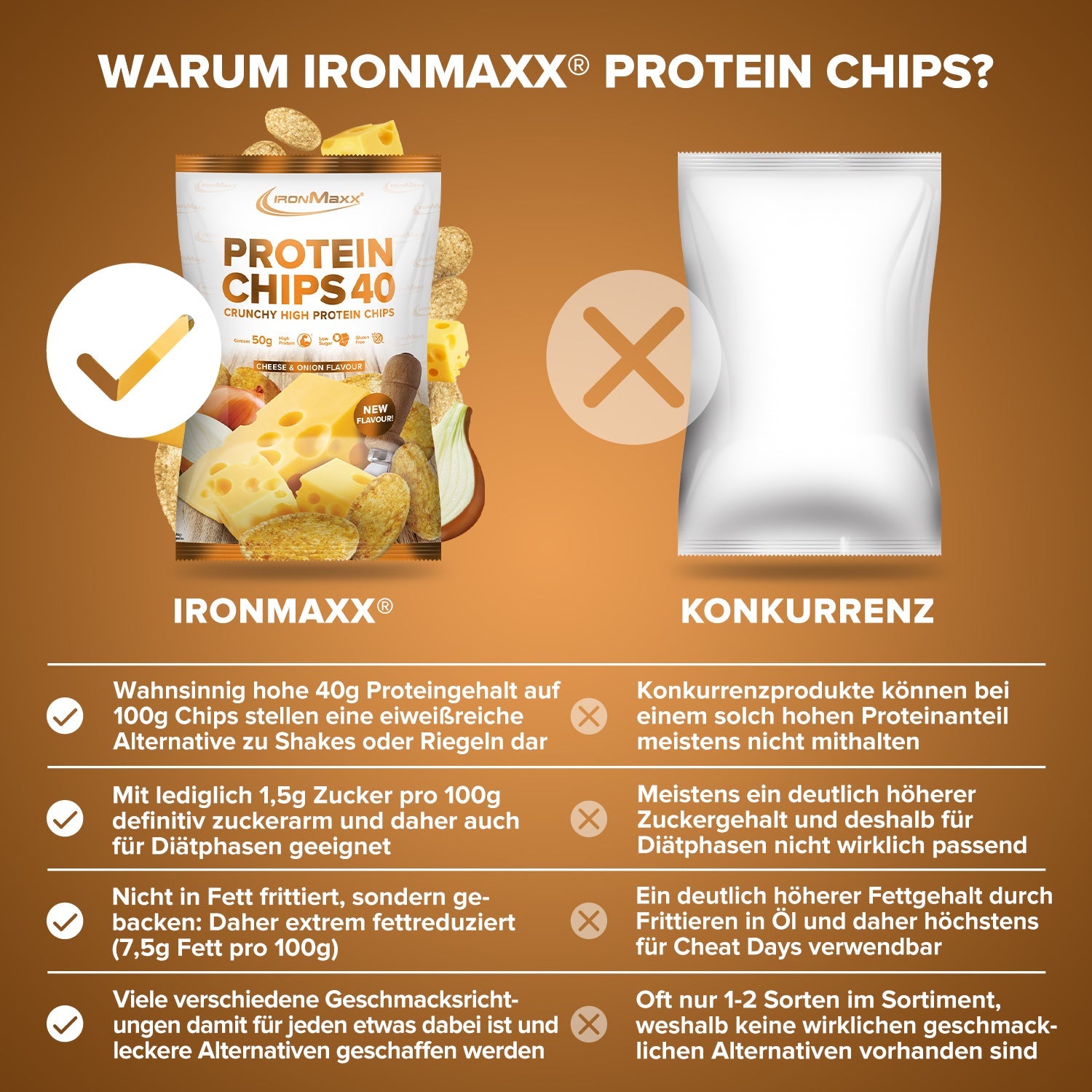 Protein Chips 40 (50g Beutel) - Cheese & Onion