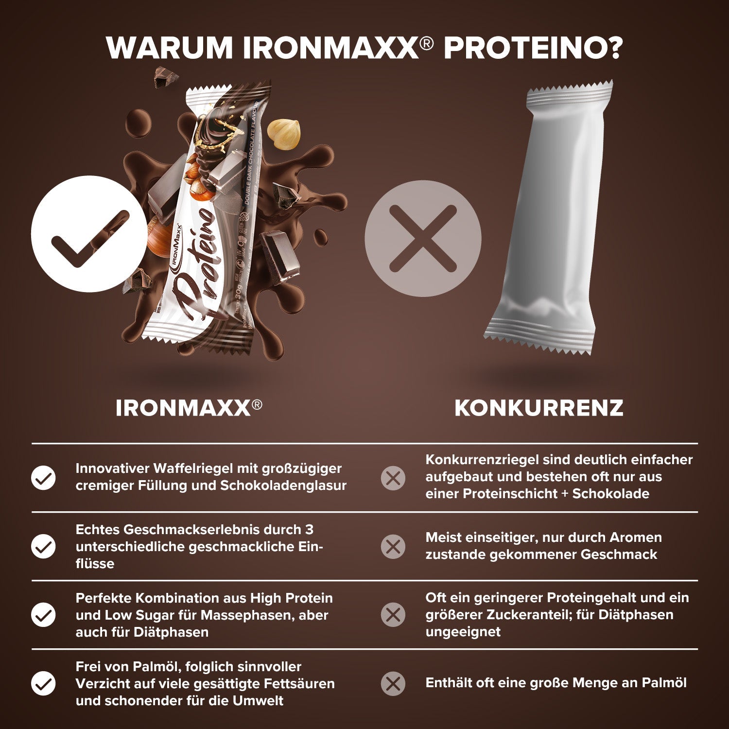 Proteino (12x30g Tray) - Double Dark Chocolate