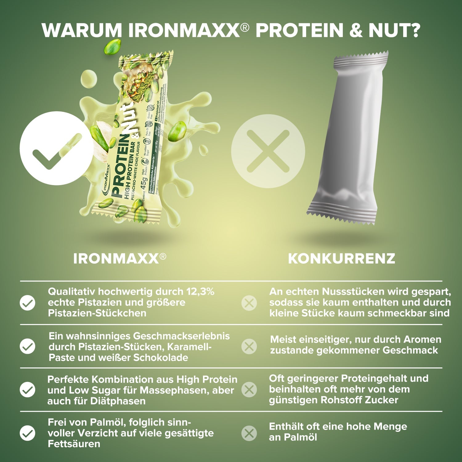 Protein & Nut - Pistachio-White Choc (24x45g)