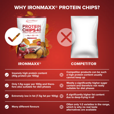 Protein Chips 40 (50g) - Paprika