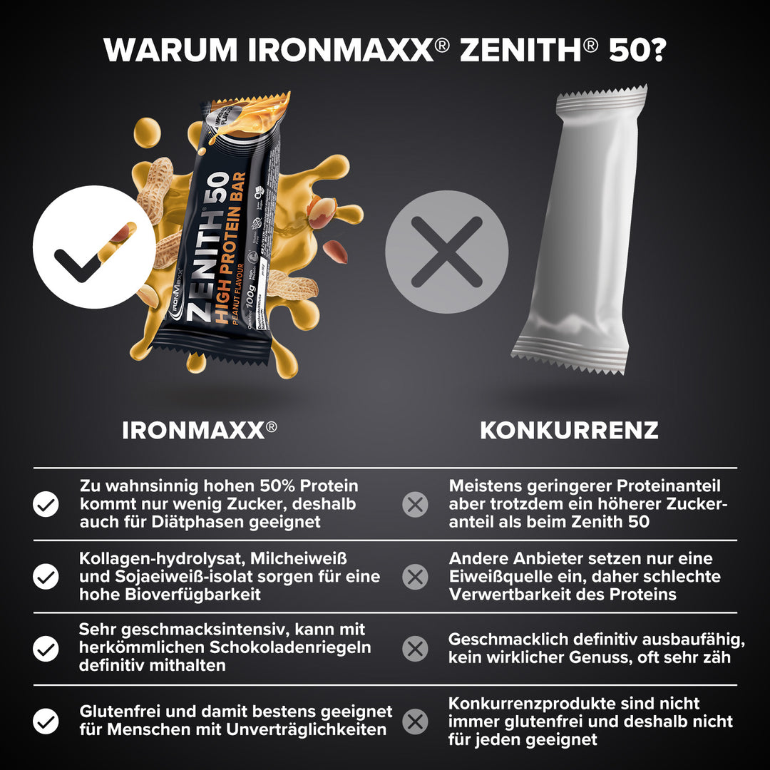 ZENITH® 50 Protein Riegel (12x100g) - Erdnuss