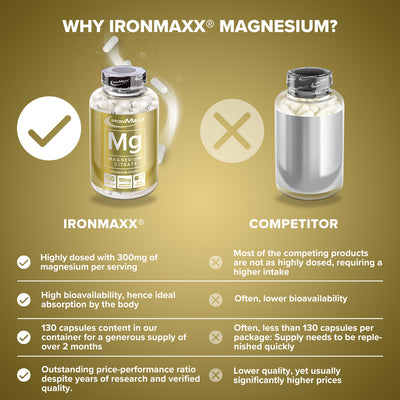 Magnesium - 130 capsules