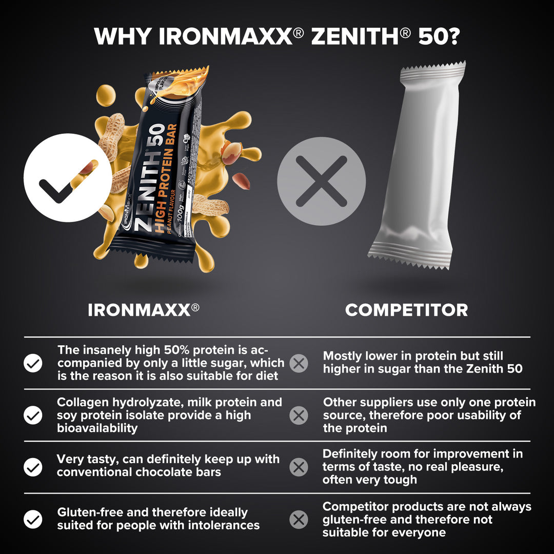 ZENITH® 50 Protein Bar (12x100g) - Peanut