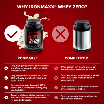 Whey ZERO (908g) - French Vanilla