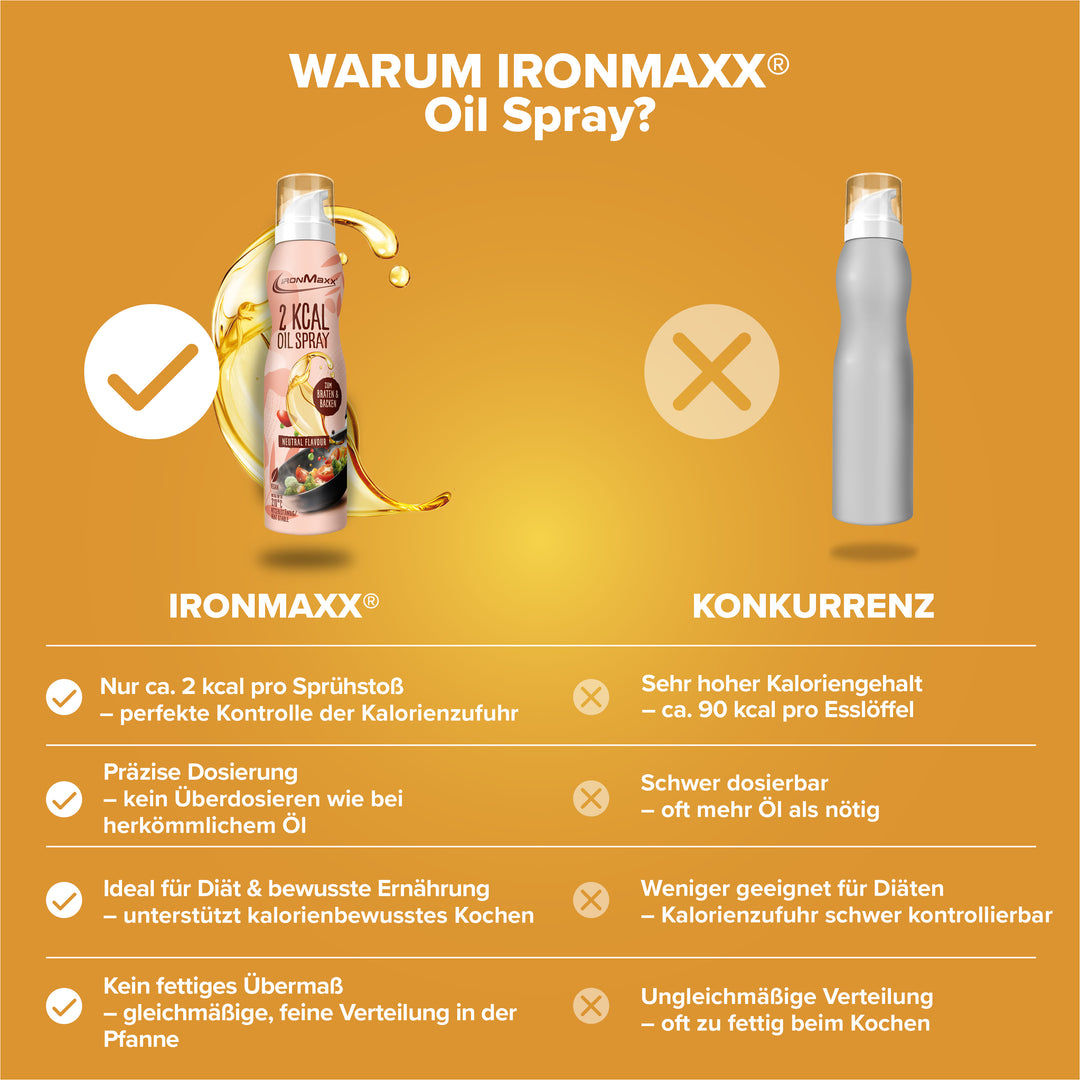 2 kcal Oil Spray (200ml)