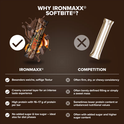 Softbite (50g) - Caramel Chocolate