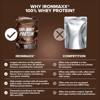 100% Whey Protein (500g) - Chocolate Brownie Fudge