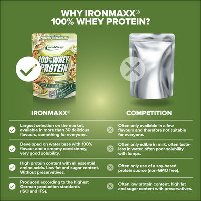 100% Whey Protein (500g) - Pistachio Cinnamon Roll