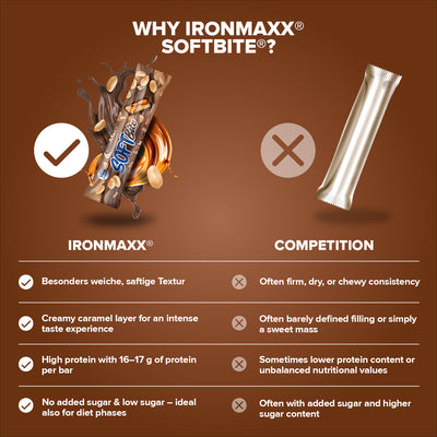 Softbite (50g) - Peanut Caramel