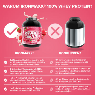 100% Whey Protein (2350g) - Himbeere