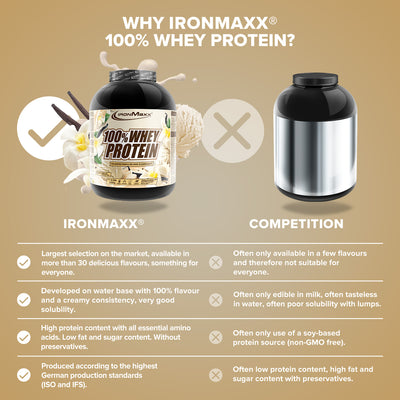 100% Whey Protein - 2350g bag - Vanilla Ice Cream