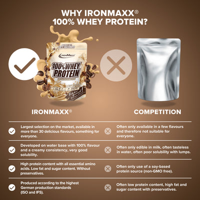 100% Whey Protein (500g) - Latte Macchiato