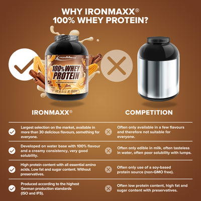 100% Whey Protein - 2350g can - Cinnamon Bun