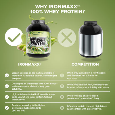 100% Whey Protein - 2350g can - Creamy Pistachio